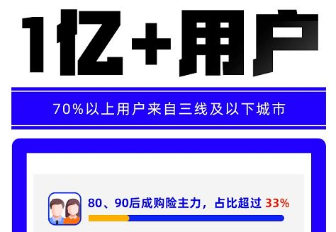代理人跌破600萬，壽險破局需靠數字化廣告設計轉型